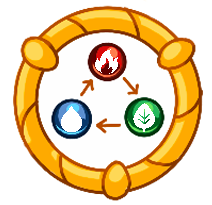 reading dragons graphic showing which type beats which